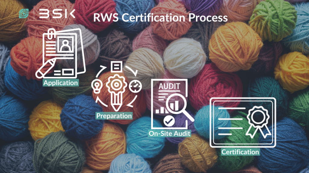 Wool and Certification Process of RWS 