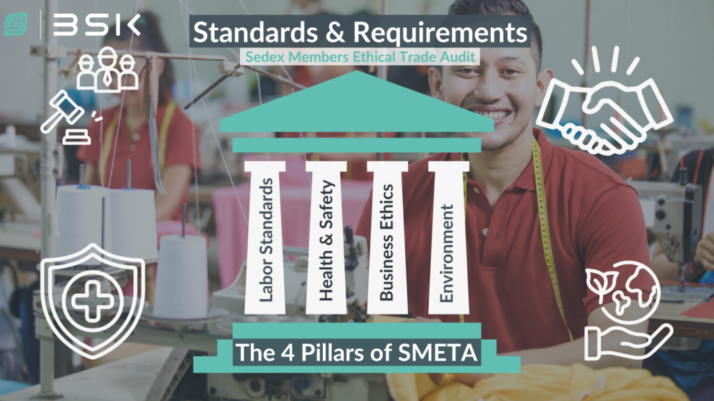 The Four Pillars of SMETA 